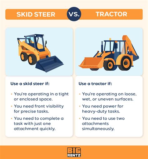 benefits of skid steer over tractor|skid steer vs tractor cost.